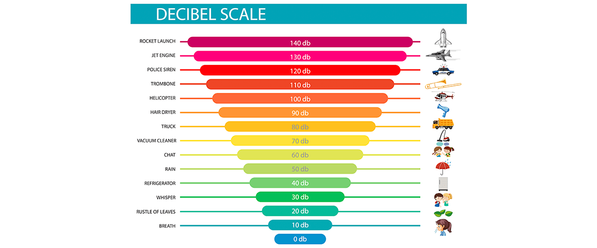 What decibels can damage your hearing - Blaids Hearing